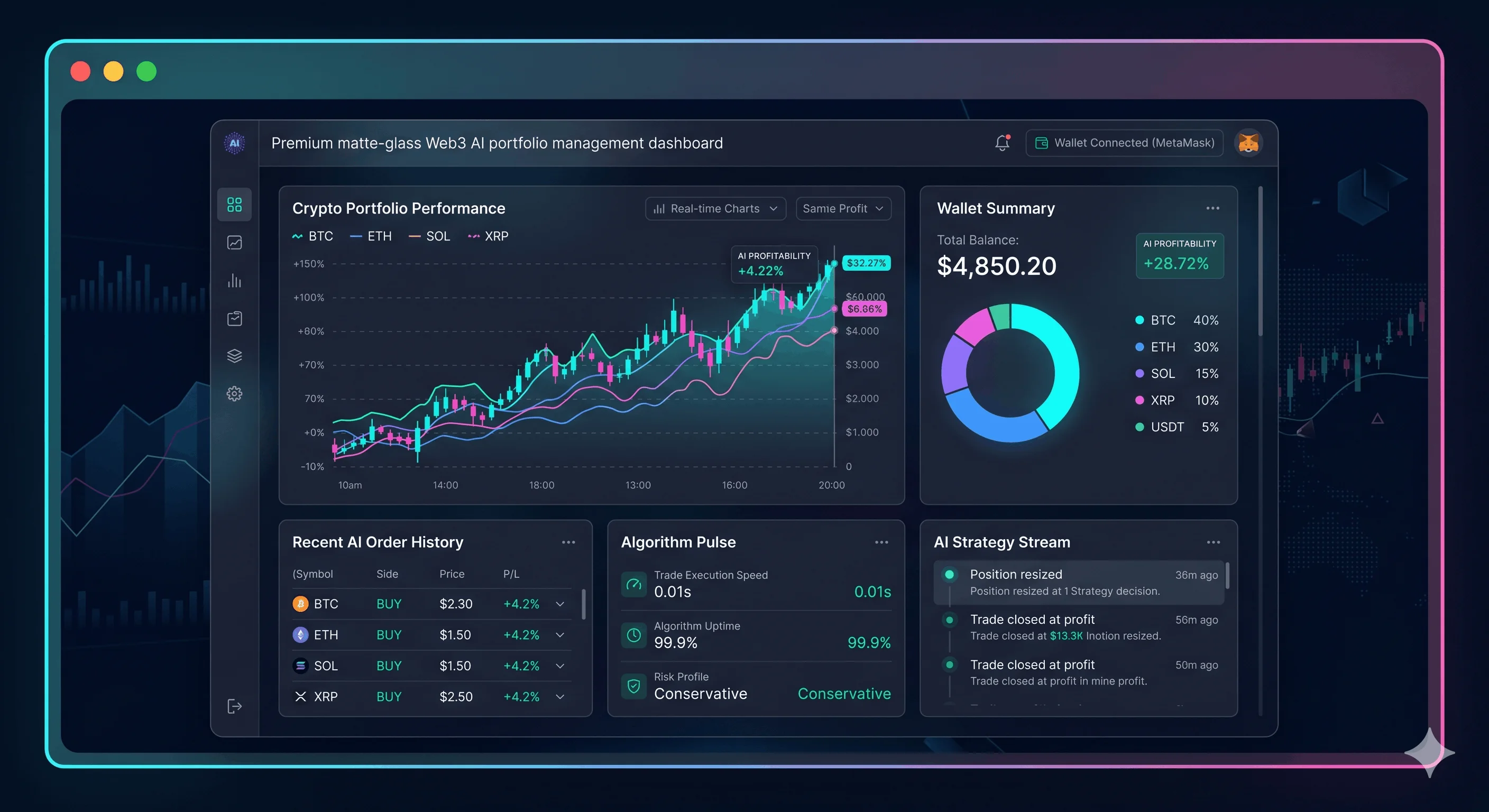 Platform Dashboard